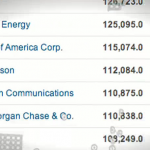 Fortune 500 Hackers. Hey Fortune 500 company odds are you ve been hacked Tech Tonic YouTube