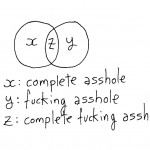 "C.F.A." (Courtesy of Hugh MacLeod.)